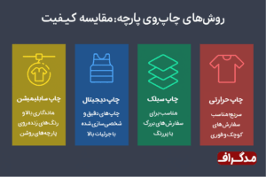 راهنمای انتخاب روش چاپ روی پارچه