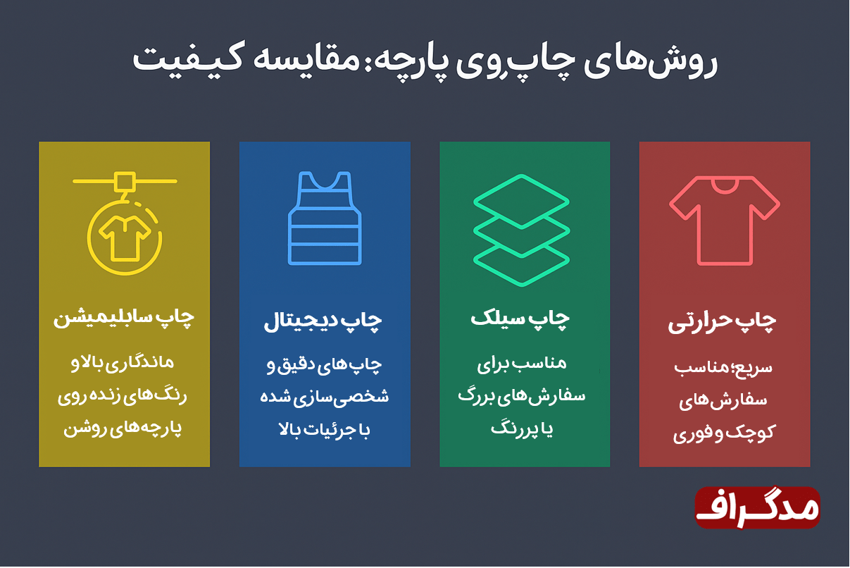راهنمای انتخاب روش چاپ روی پارچه