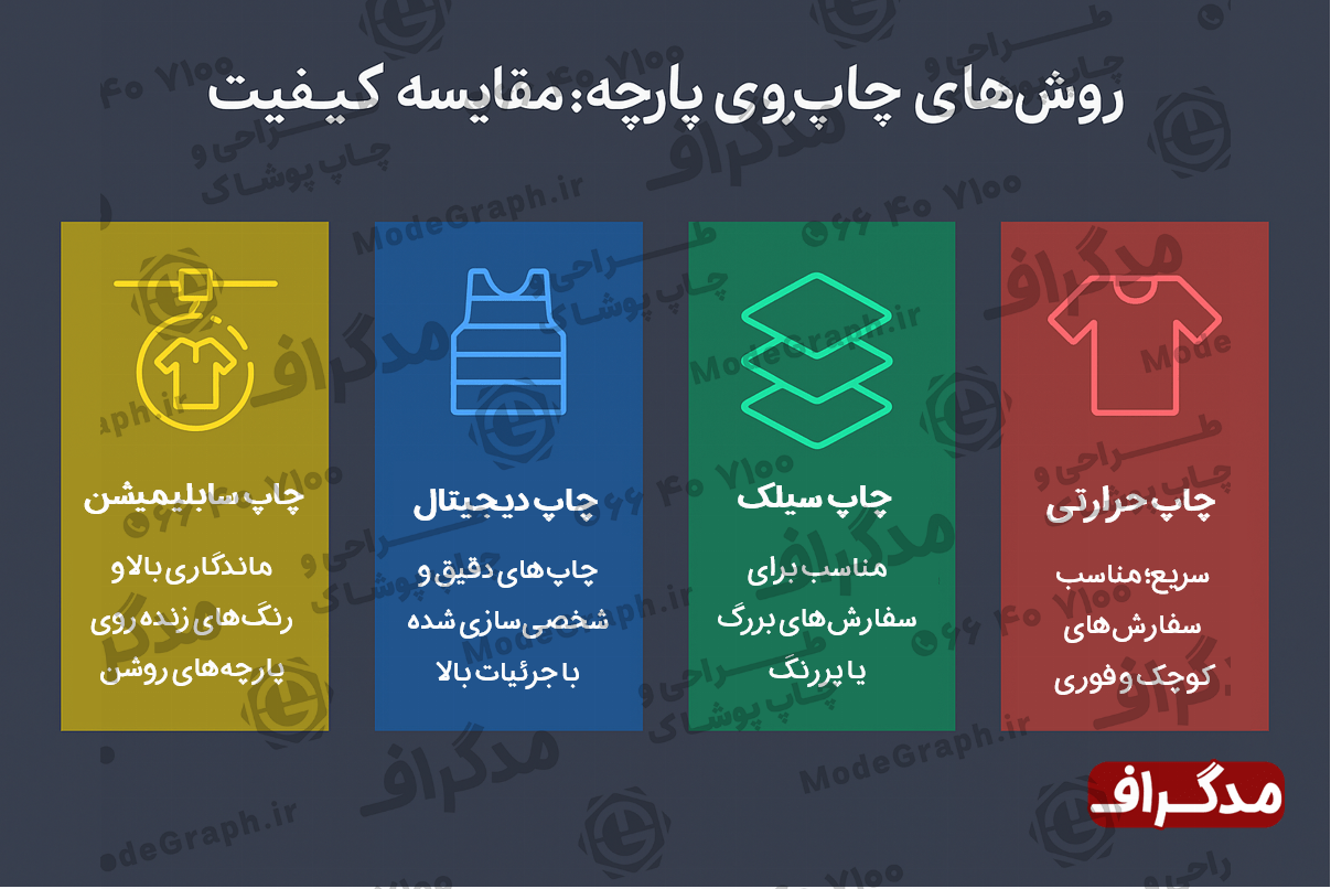 راهنمای انتخاب روش چاپ روی پارچه